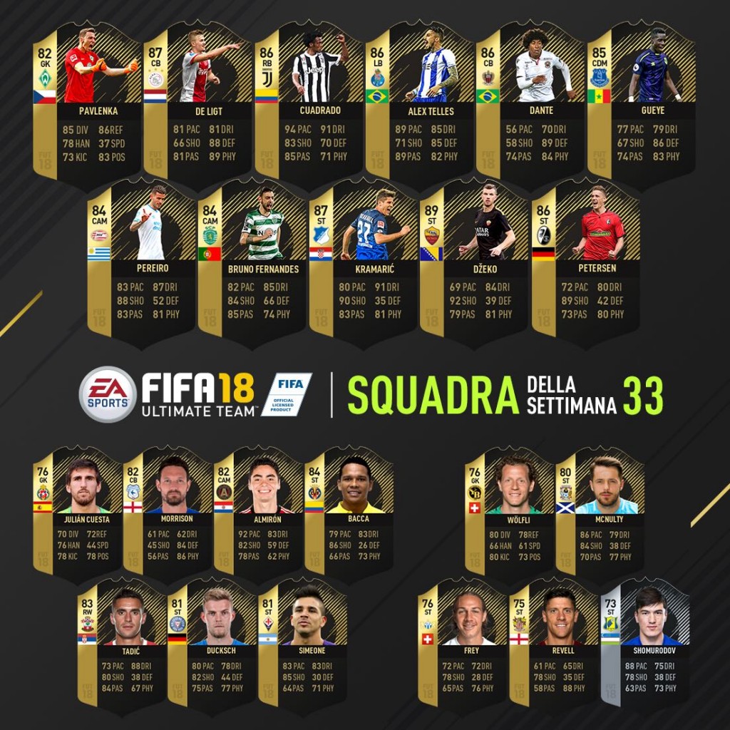 FIFA 18, ecco il TOTW numero 33