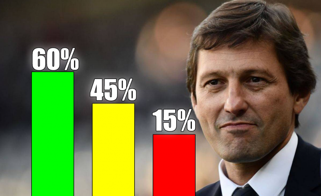 Calciomercato Milan, ecco le percentuali del prossimo allenatore