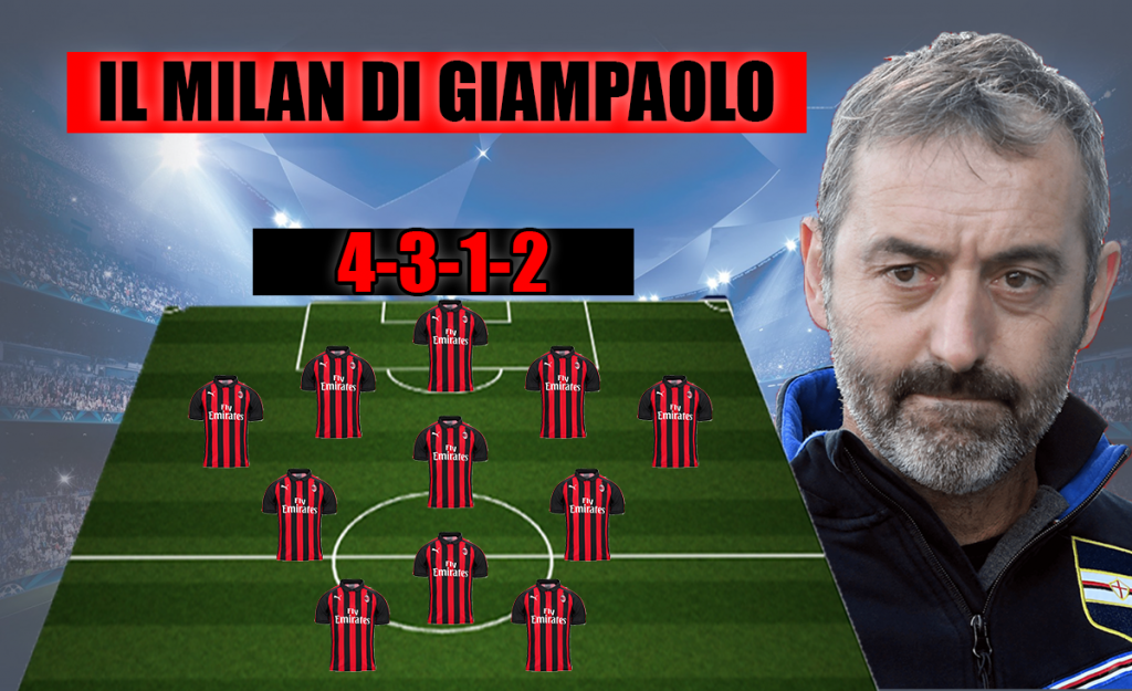 Calciomercato Milan, ecco il nuovo undici scelto da Giampaolo