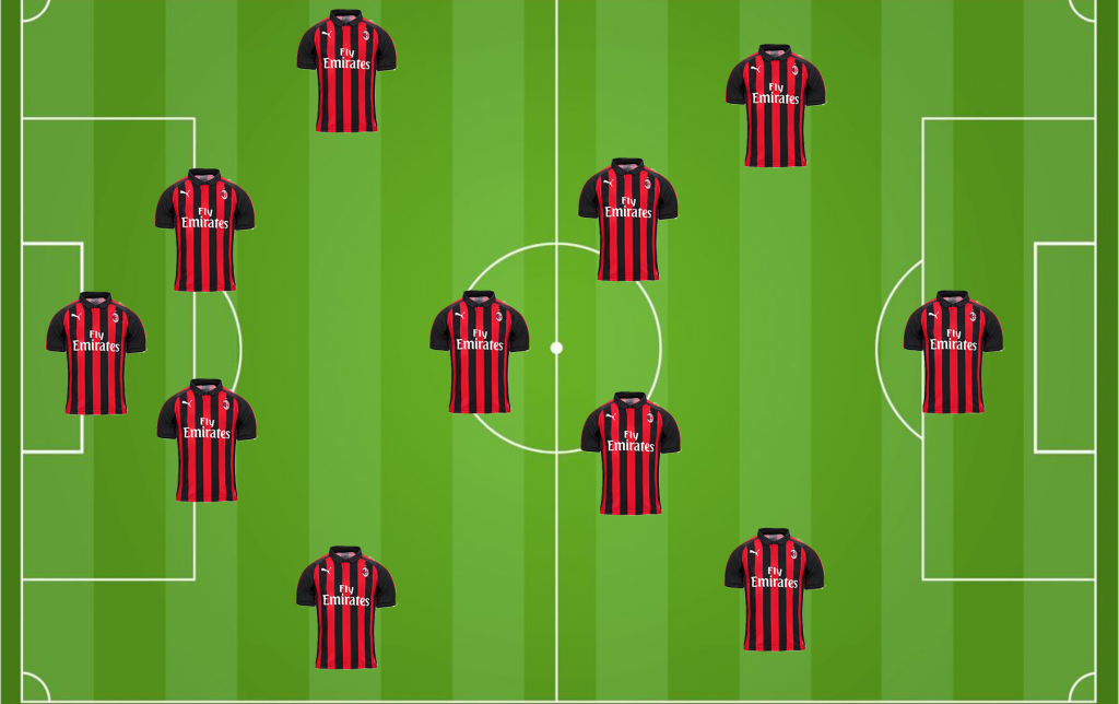 Calciomercato Milan, ecco il nuovo 4-3-3 scelto da Giampaolo