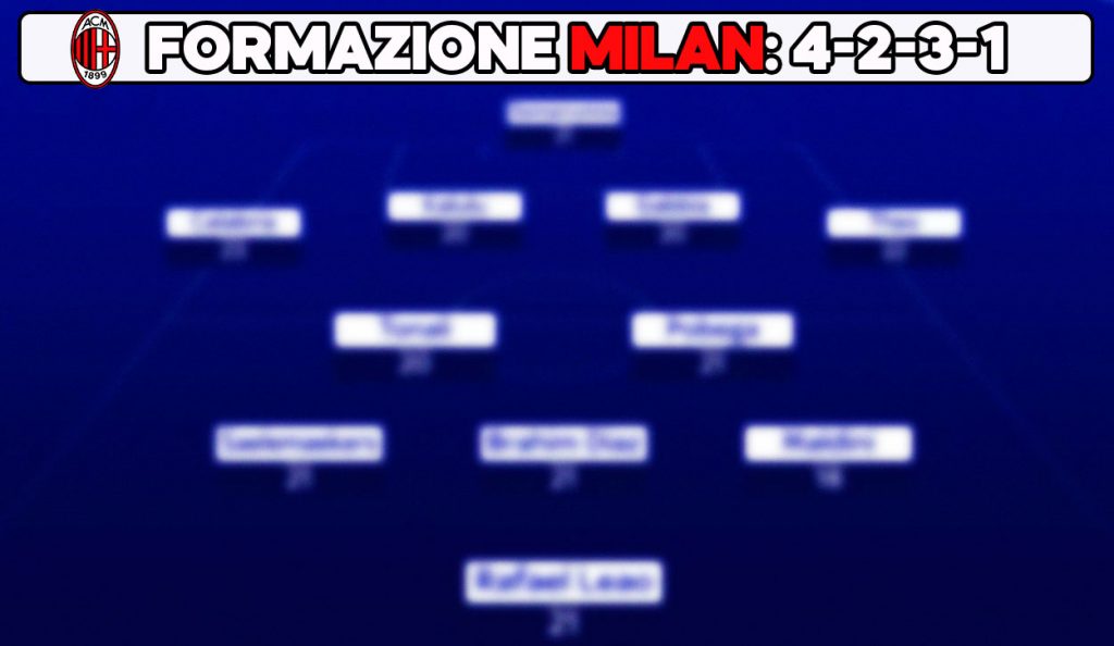 News Milan - Europa League, la formazione rossonera contro il Celtic.