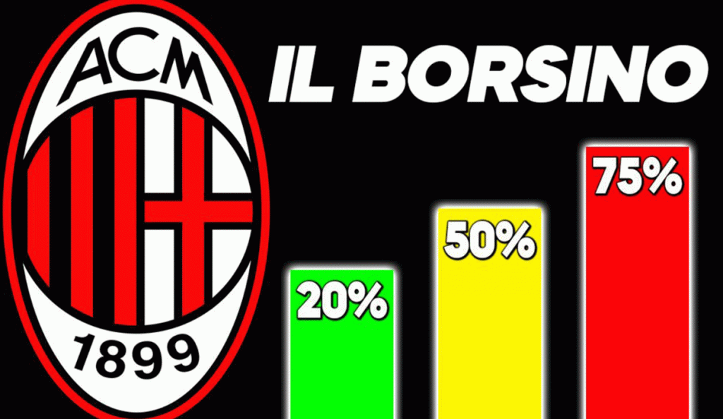 Il borsino delle cessioni estive del Milan