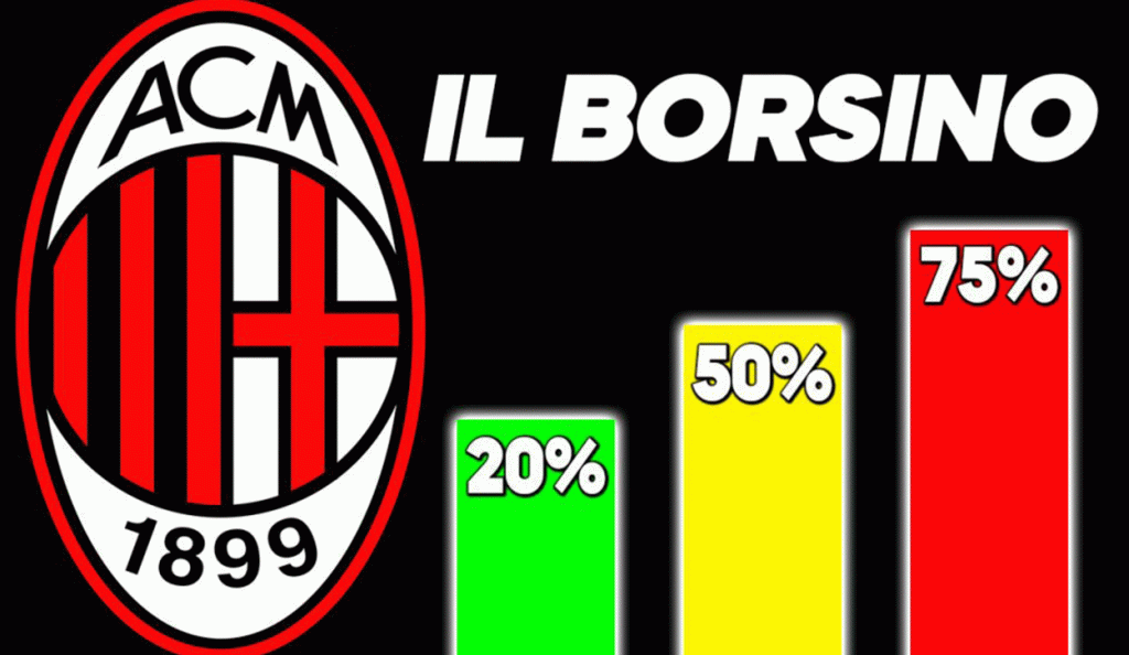 Le percentuali dei centravanti più vicini al Milan