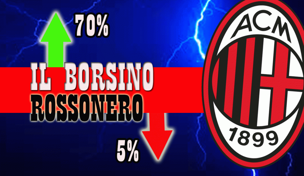 Borsino rossonero aggiornato con le nuove percentuali