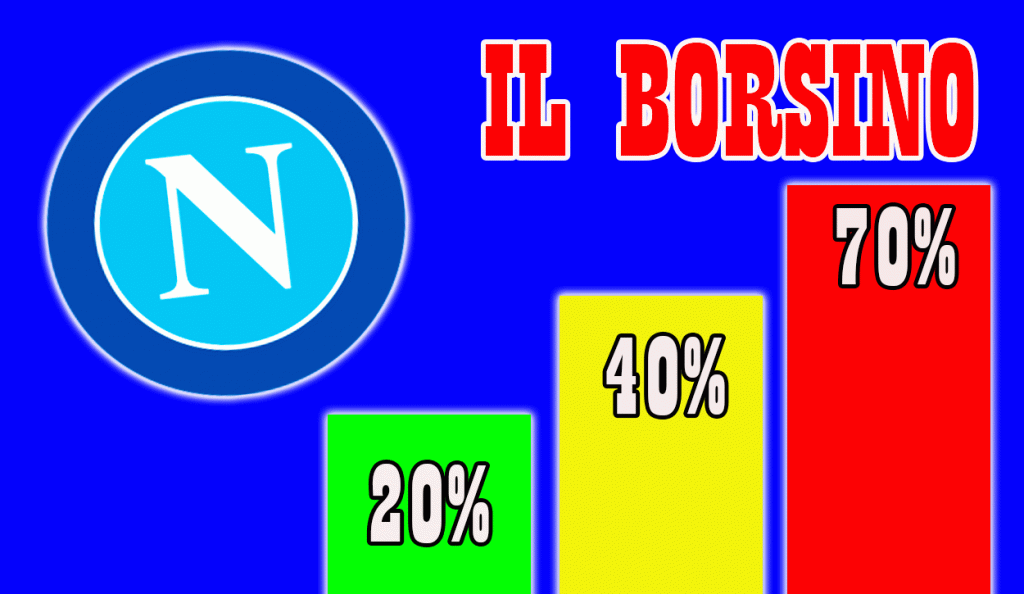 Il borsino dei colpi in entrata del Napoli