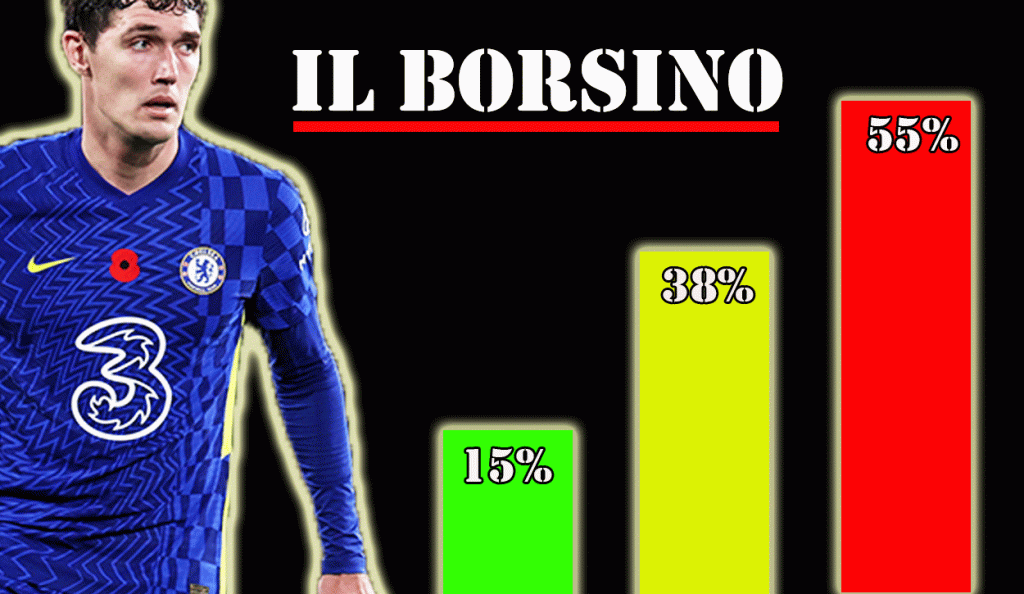 Borsino obiettivi rossoneri