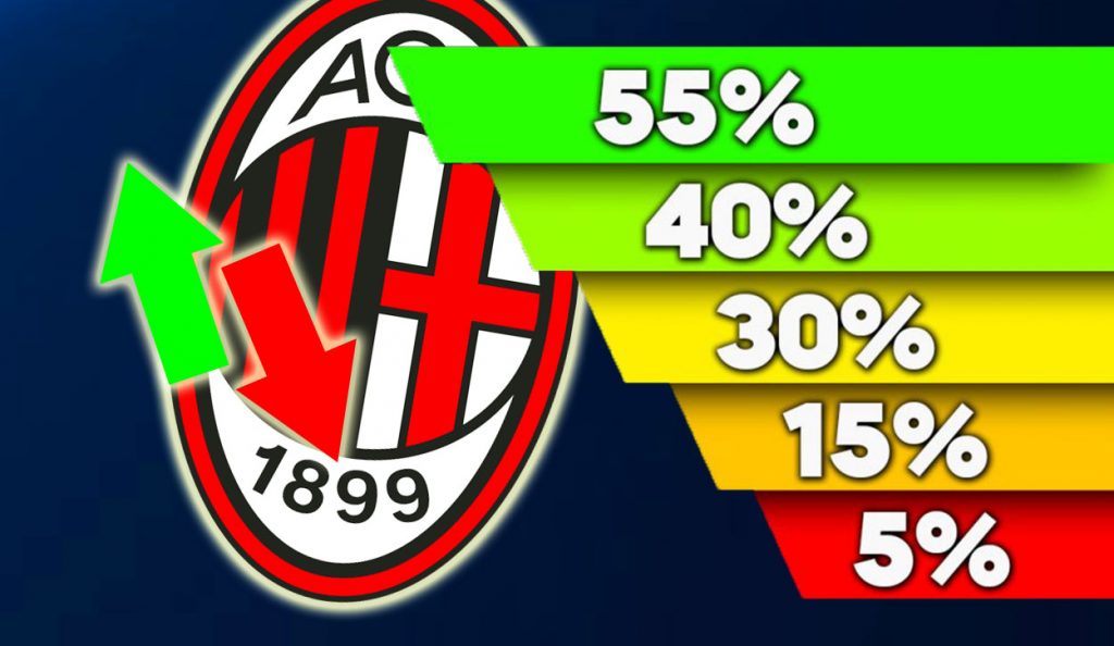 Borsino prossimi colpi rossoneri