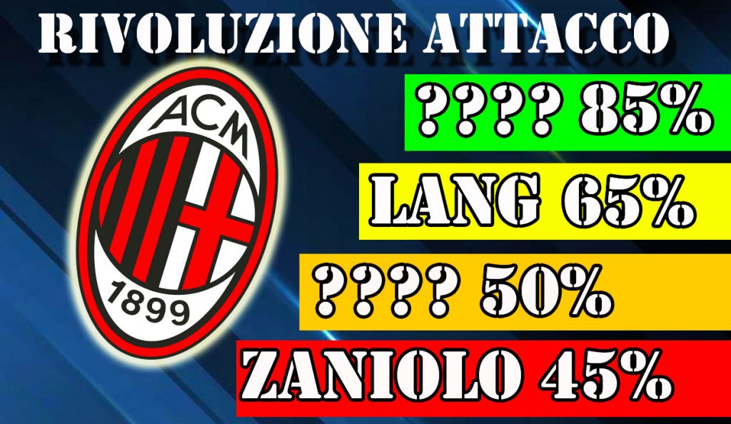 Rivoluzione in attacco