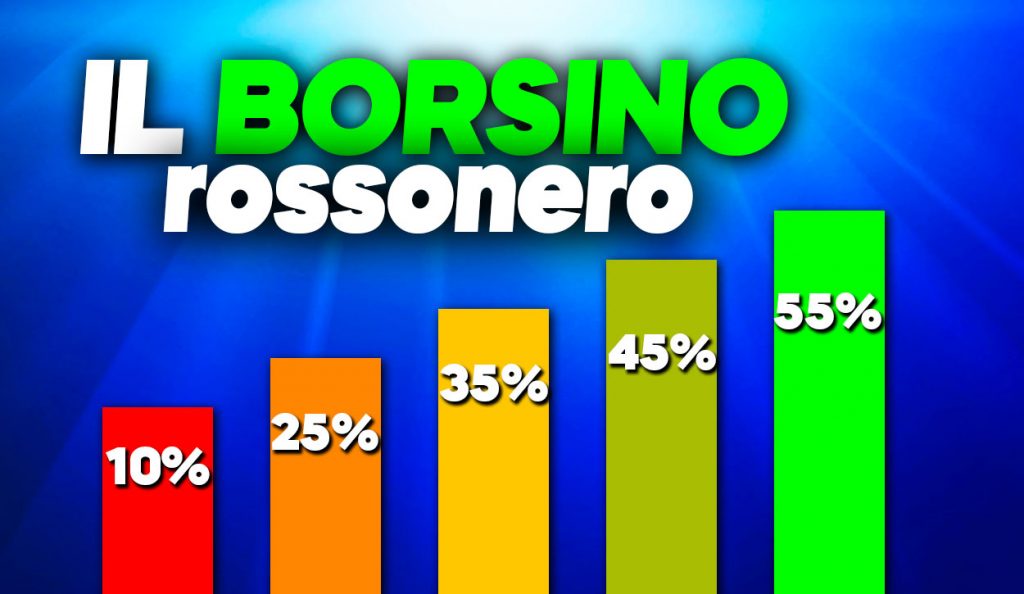 Calciomercato Milan - Il borsino rossonero.