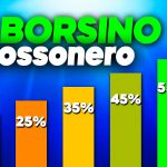 Calciomercato Milan - Il borsino rossonero.