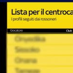 Calciomercato Milan, news da Sky sulla lista di Maldini.