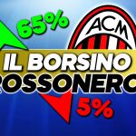 Milan News, il borsino del mercato rossonero.