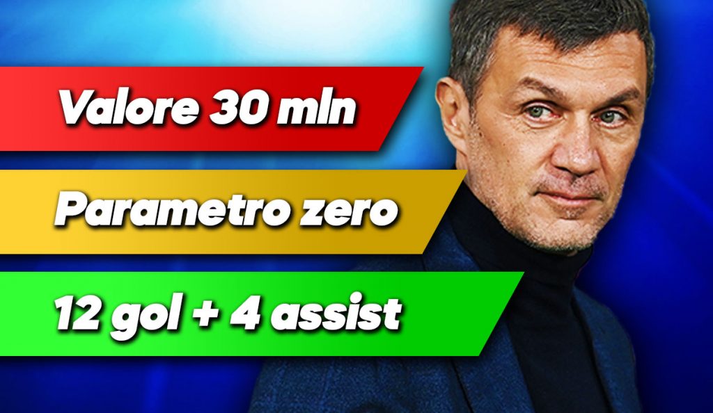 News Milan, spunta un obiettivo di mercato a sorpresa.