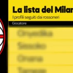 Mercato Milan, news sulla lista degli obiettivi rossoneri.
