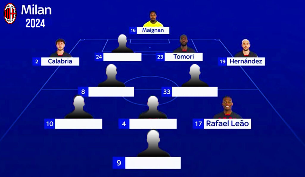 Mercato Milan, la nuova formazione per la prossima stagione.