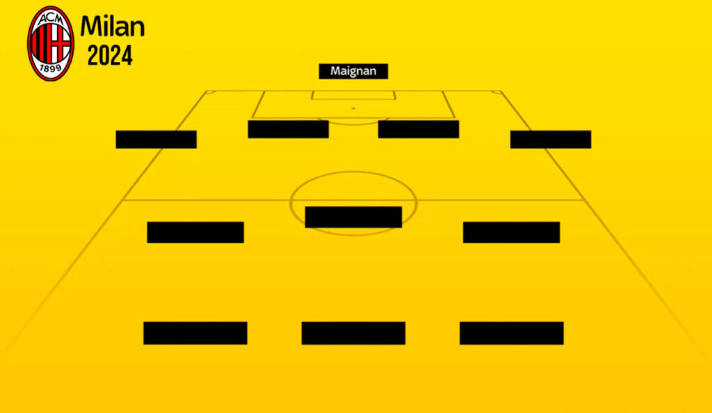 Mercato Milan, news sulla formazione per la prossima stagione.