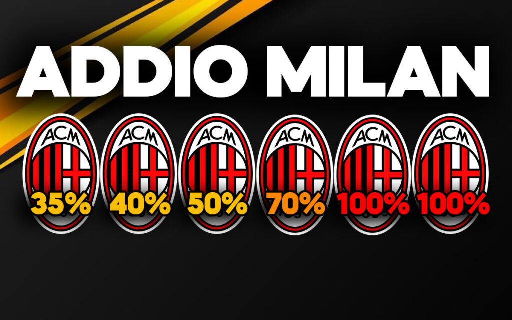 Calciomercato Milan, le ultime news sul borsino delle cessioni.